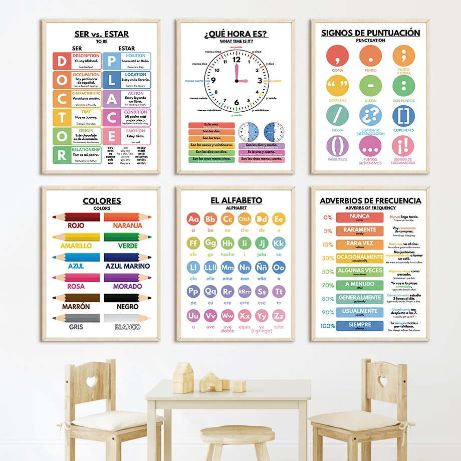 Pósteres nórdicos educativos e - Baby Nursery In Spanish reseña y precio