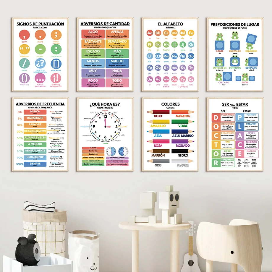 Pósteres nórdicos educativos e - Baby Nursery In Spanish reseña y precio