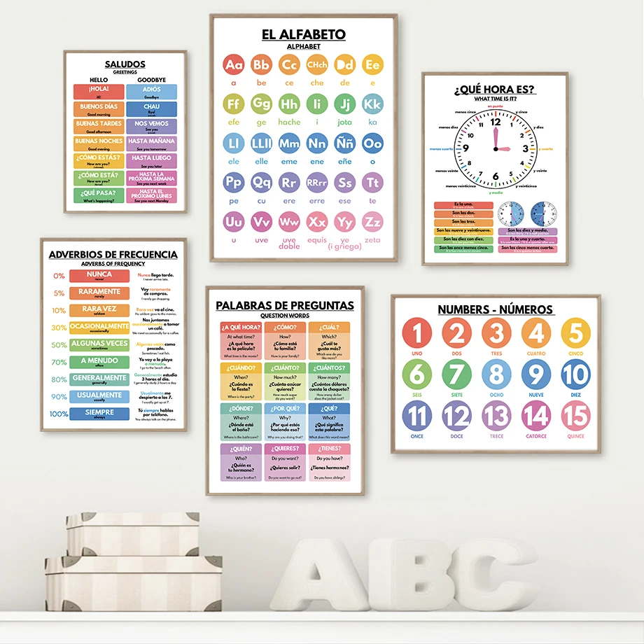 Pósteres nórdicos educativos e - Baby Nursery In Spanish reseña y precio